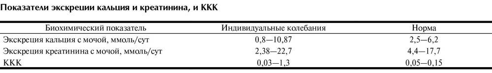 Кальций-креатининовое соотношение в разовой порции мочи (calcium-creatinine ratio, random urine)