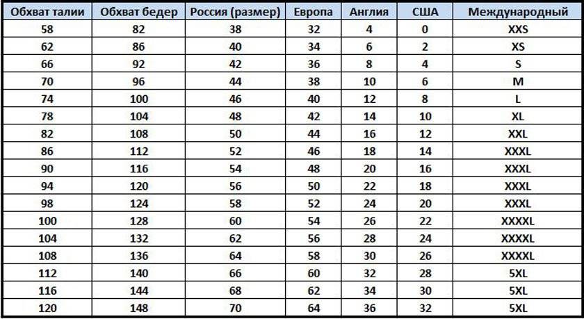 Размер одежды на алиэкспресс. таблица китайских и русских размеров одежды на алиэкспресс