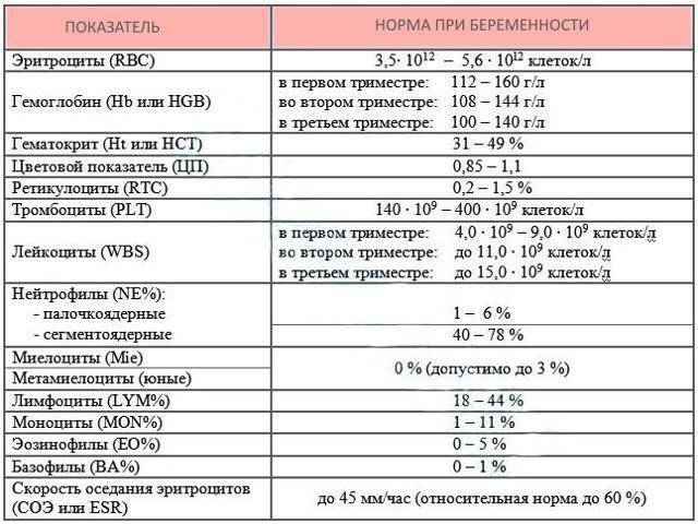 Генетический анализ при планировании беременности – сделать hla типирование 2 класса и кариотипирование — медицинский женский центр в москве