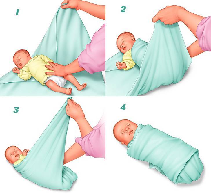 Как отучить ребенка от пеленания – лучшие советы опытных мам на moy-kroha.info