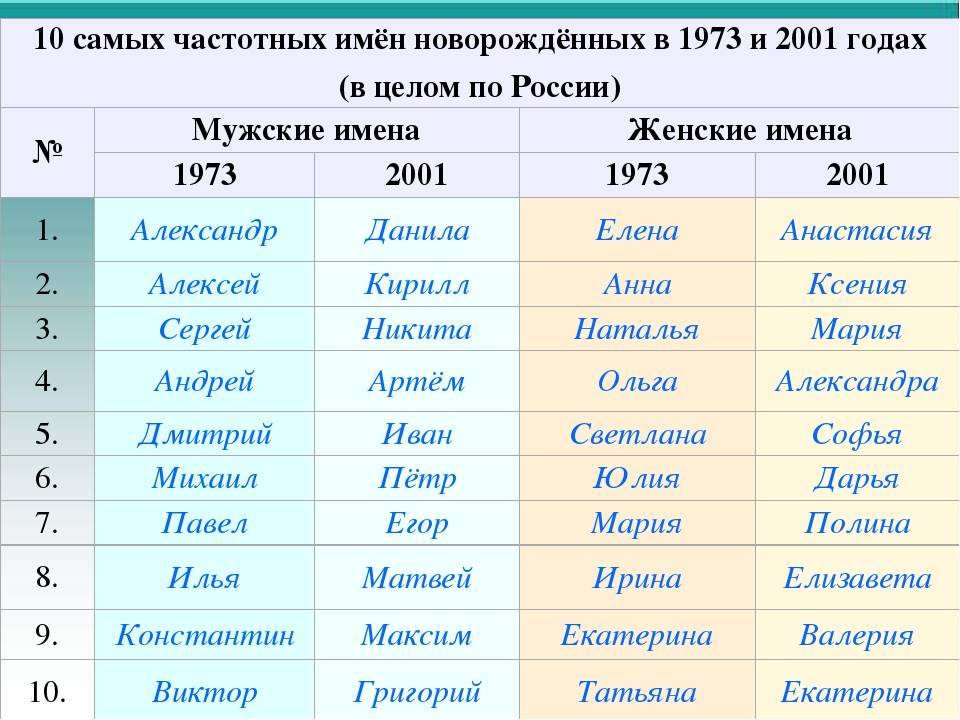 Особенности выбора красивого и современного русского мужского имени