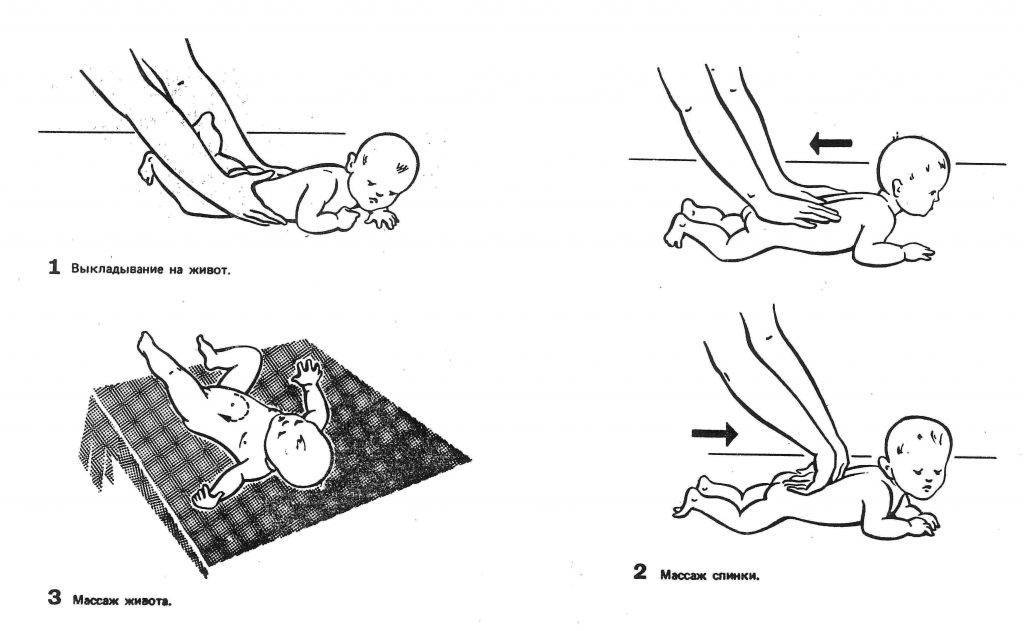 Массаж и гимнастика для малышей первого года жизни