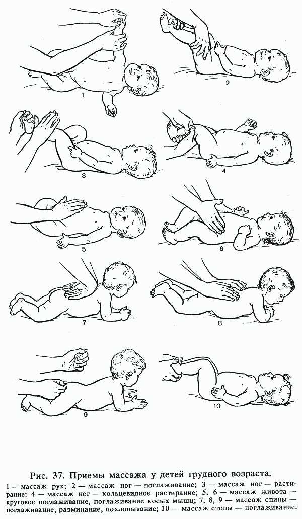 Динамическая гимнастика для грудничков с первых месяцев жизни