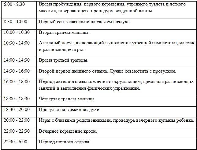 Режим месячного. Распорядок дня ребёнка в 8 месяцев на грудном. Режим 8 месячного ребенка на грудном вскармливании по часам. Распорядок дня ребёнка в 8 месяцев на грудном вскармливании. Режим сна 8 месячного ребенка на искусственном вскармливании.