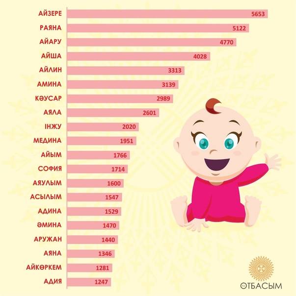 Красивые современные русские мужские имена: список редких и необычных вариантов для новорожденного ребенка мальчика по алфавиту, от а до я, а также все их значения