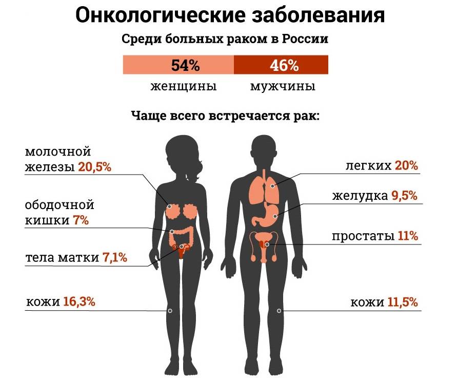 ✅ низкий гемоглобин у ребенка: основные причины, 4 типа проявления, лечение, видео - ik-rt.ru