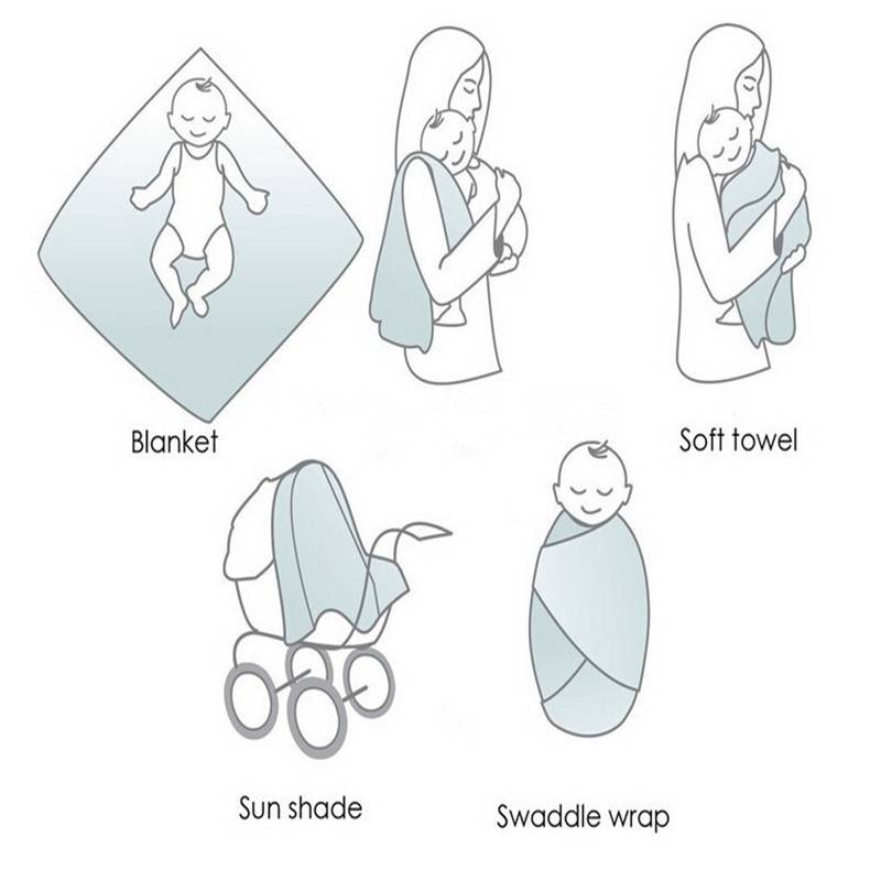Пеленки для новорожденных размеры стандарт | мама супер!