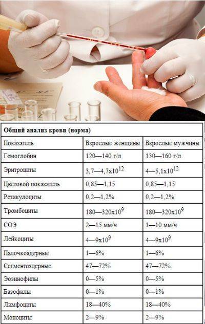 Подготовка к сдаче анализа на сифилис - медицинский центр на ленинском