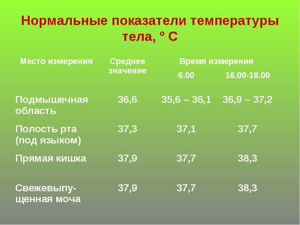 Температура 37 у 4 месячного ребенка: особенности измерения