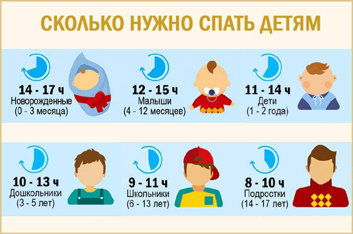 Сколько должен спать ребенок в 5 месяцев