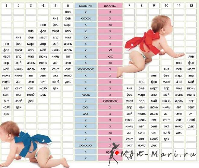 Как зачать девочку по овуляции: календарь зачатия