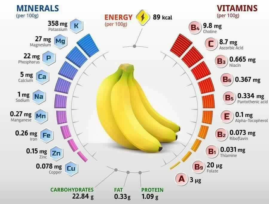 Можно ли кормящей маме бананы