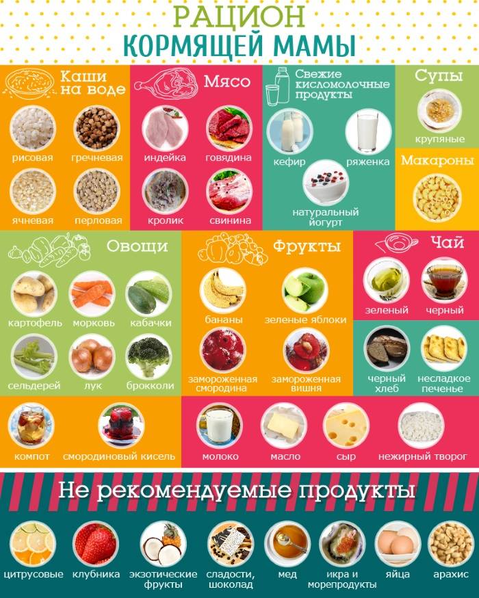 Гипоаллергенная диета для кормящей мамы: список продуктов, примерное меню, рецепты