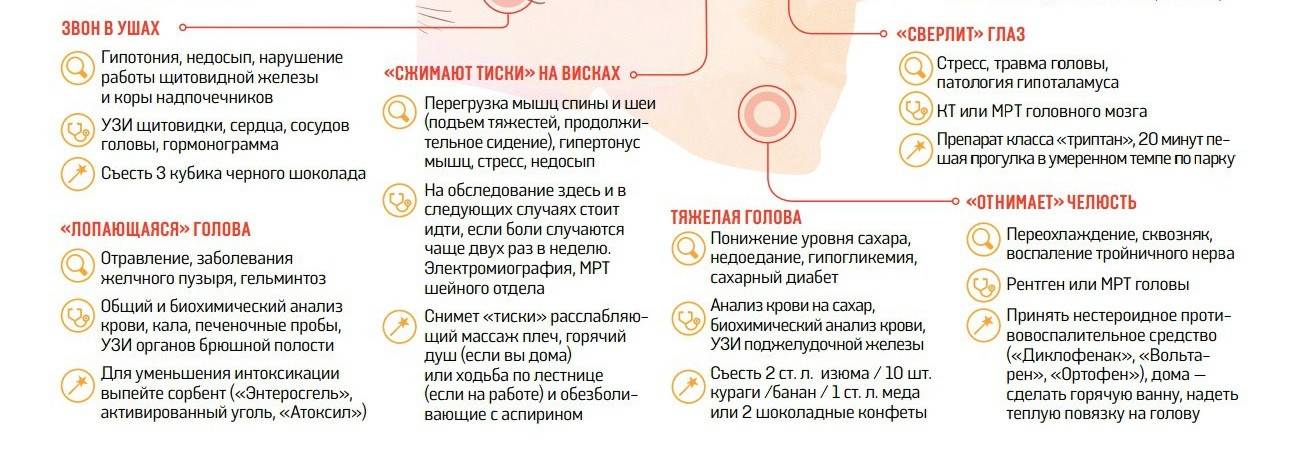 Боль в затылке
