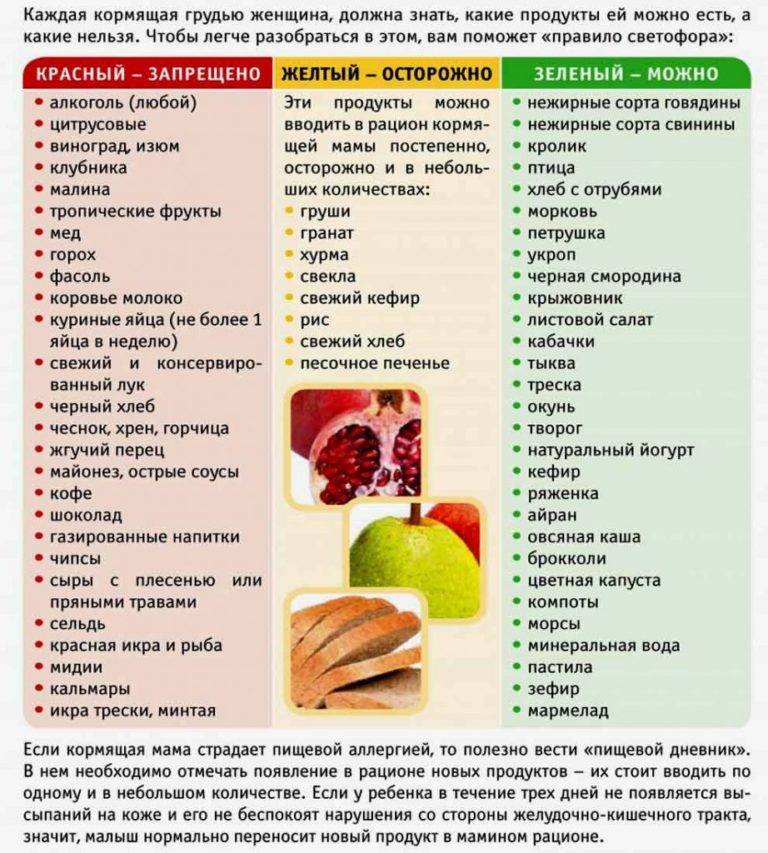 Персики при грудном вскармливании: можно ли есть в 1, 2, 3, 4, 5 месяцев, состав, противопоказания, рецепты