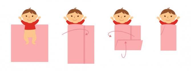 За и против “кулёчка”: нужно ли пеленать новорожденного ребенка?
