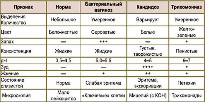 Какие выделения должны быть после родов: цвет, запах и длительность