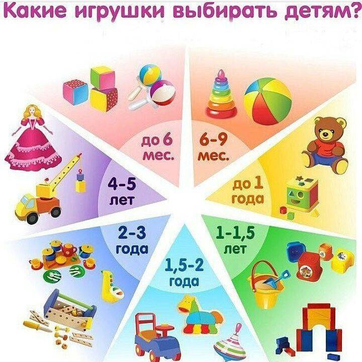 Развивающие игры с ребенком 9 месяцев - 1 год. часть 2 – жили-были