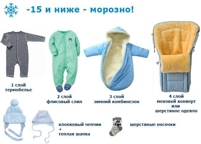 Прогулки с новорожденным летом, зимой, весной и осенью / mama66.ru