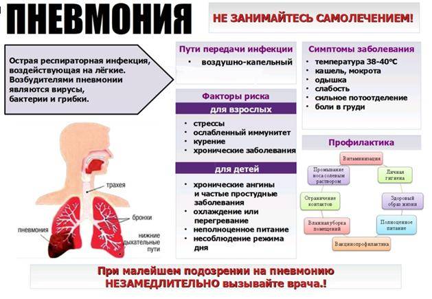 Очаговая пневмония