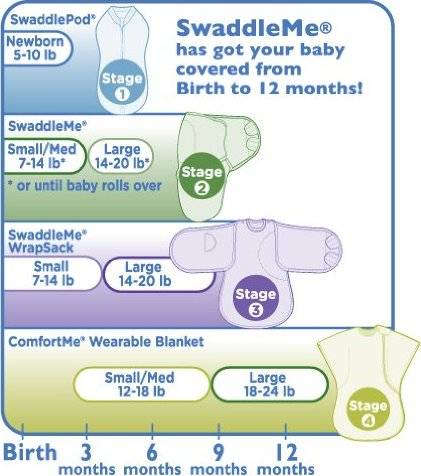 Стандартный размер пеленок для новорожденных | firstмама