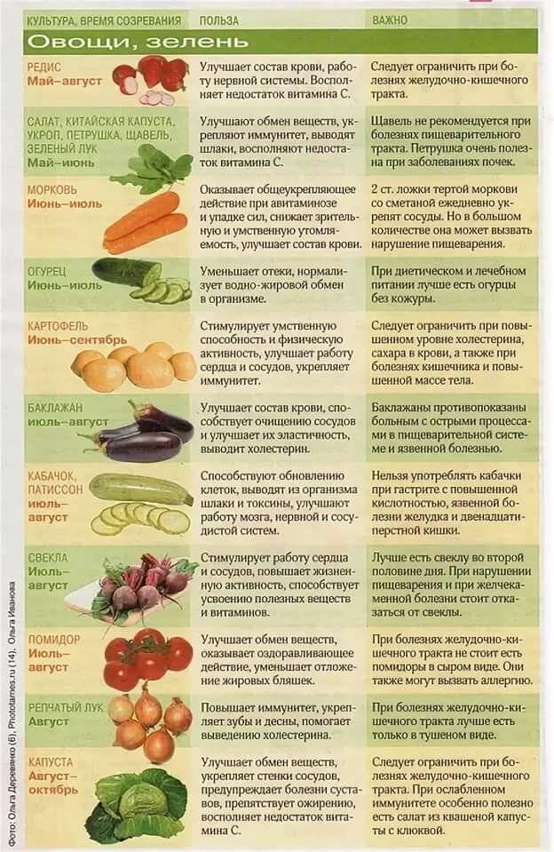 Гипоаллергенная диета:список разрешенных продуктов