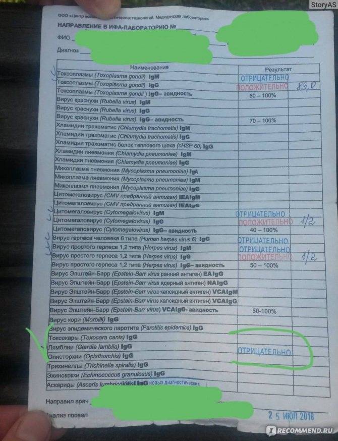 Mch в анализе крови