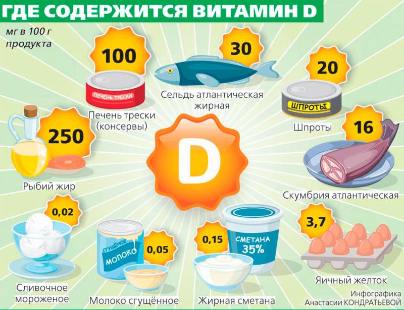 Добавки витамина d для детей грудного возраста