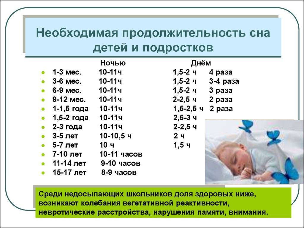 Подъем 6-30, отход ко сну 20-00: режим дня для ребенка 7-12 лет. сколько должен спать ребенок