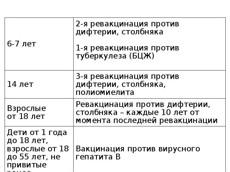 Прививка от столбняка