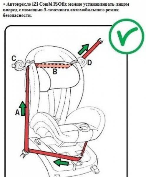 Установка детского кресла с системой изофикс и без нее -блог tam.by