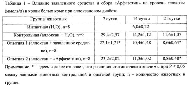 Трактовка анализа определение уровня сахара крови