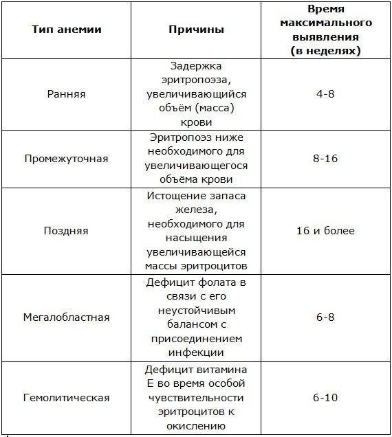 Нозологии детских психических расстройств