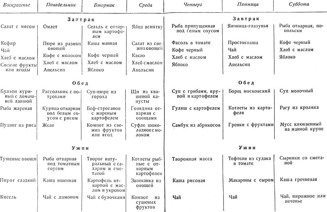 План питания на неделю для семьи