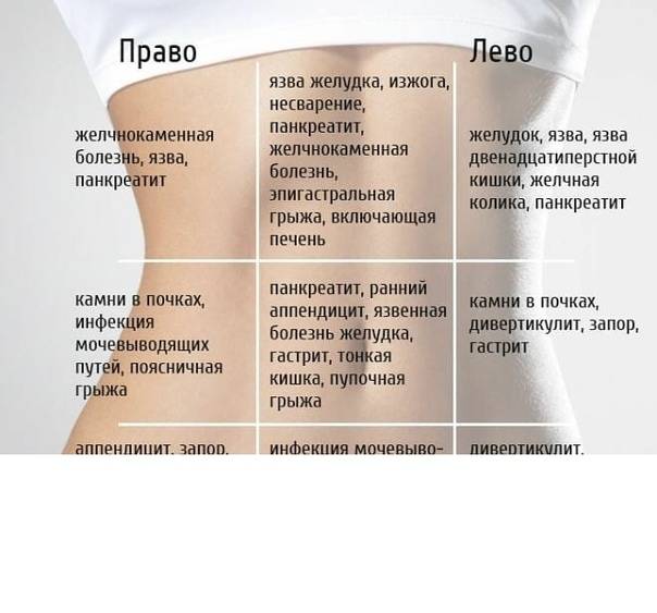 Тянет низ живота перед месячными – почему возникают тянущие боли внизу живота перед менструацией — медицинский женский центр в москве