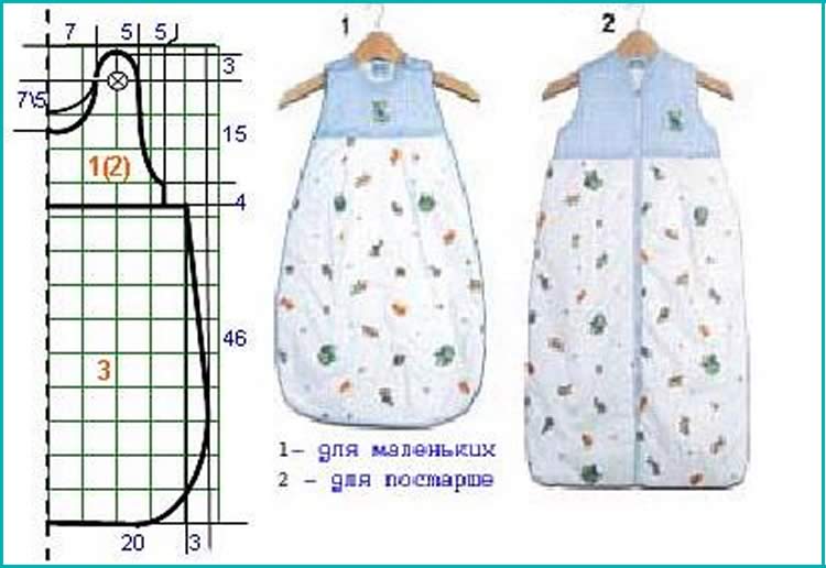 Спальный мешок для новорожденных: шьем своими руками, выбираем готовый конверт