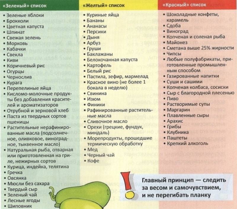 Симптомы заболеваний, диагностика, коррекция и лечение молочных желез — molzheleza.ru. можно ли варенье при грудном вскармливании и какое лучше есть: малиновое, яблочное, абрикосовое и другие