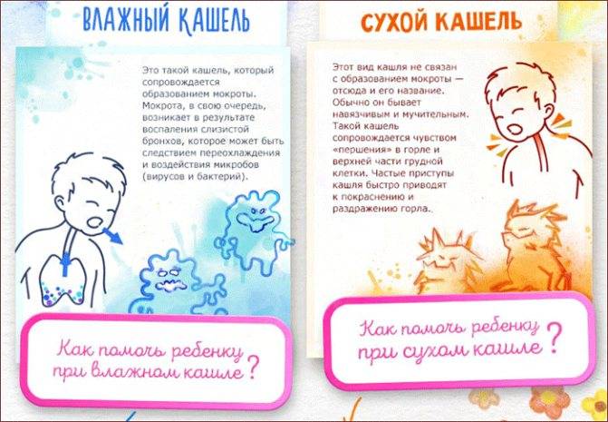 Лечение кашля у детей в москве | клиника семейный доктор