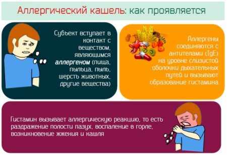 Психогенный кашель: симптомы, лечение у ребёнка и взрослого