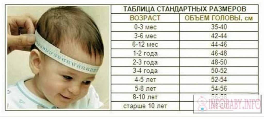 Размер головы ребенка по возрасту: таблица для девочек и мальчиков
