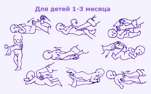 Массаж новорожденному от 0 месяцев: как делать его самостоятельно в домашних условиях для грудничков 1, 2, 3 месяцев и сколько он должен длиться?
