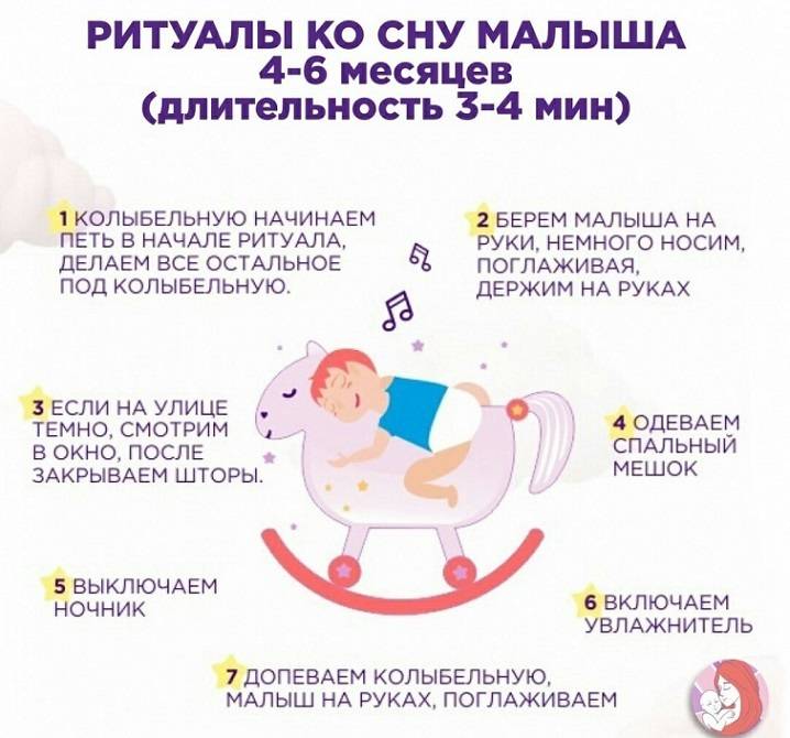 Методики самостоятельного засыпания ребенка в 4, 5, 6, 9, 10 и 12 месяцев: как научить
