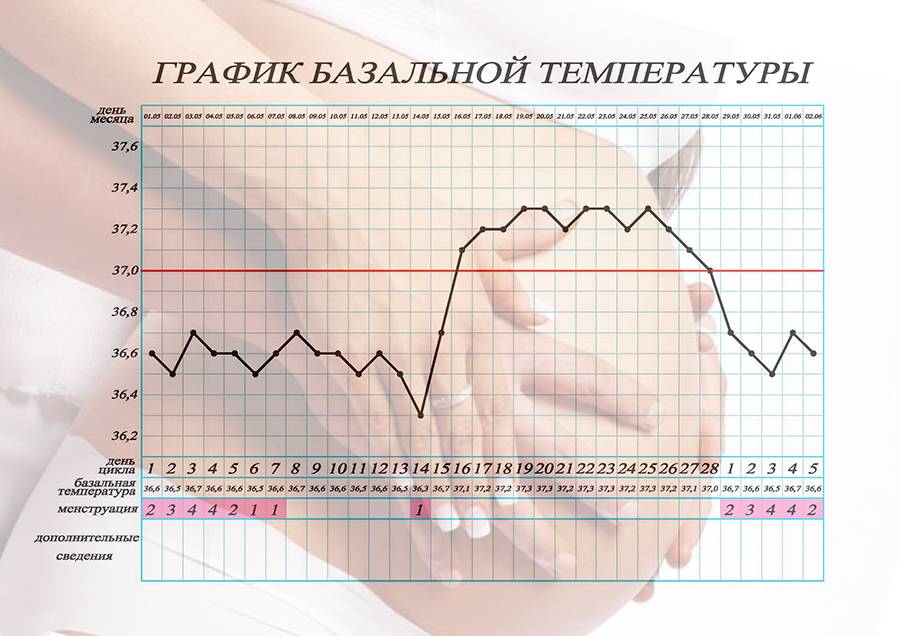 Анализ крови на гормоны при беременности                                            (анализ на хгч, анализ на β-хгч, анализ на рарр-а, анализ на афп, анализ на эстриол свободный)