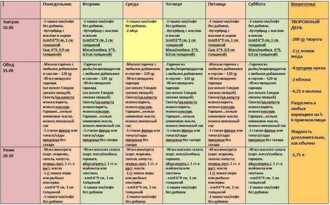 Диета при эзофагите : меню и рецепты | компетентно о здоровье на ilive