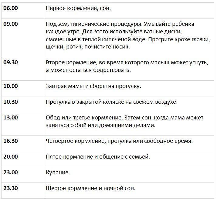 Питание ребенка в 4 месяца: оптимальное меню и советы по подбору продуктов