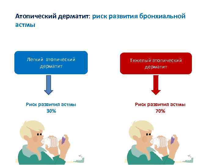 Демодекоз