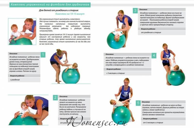 Фитбол для грудничков: польза и вред, виды упражнений и занятия по возрастам