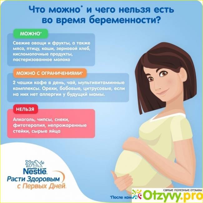 Что нельзя есть беременным на ранних сроках, а что нужно и полезно?