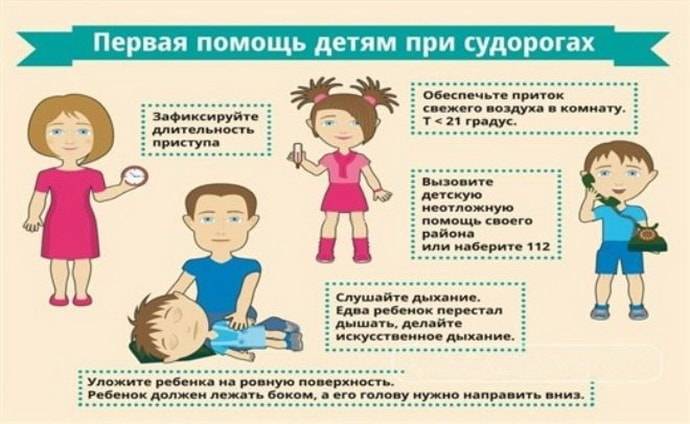 Судороги у ребенка | судороги при температуре у ребенка | fortis