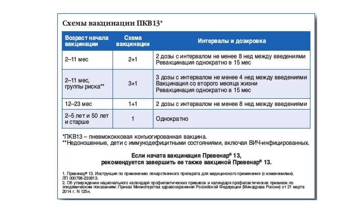 Вакцинация превенар 13 в рутинной практике показала 73% эффективность в отношении снижения риска госпитализации в связи с внебольничной пневмонией (вбп) у взрослых в возрасте 65 лет и старше - con-med.ru
